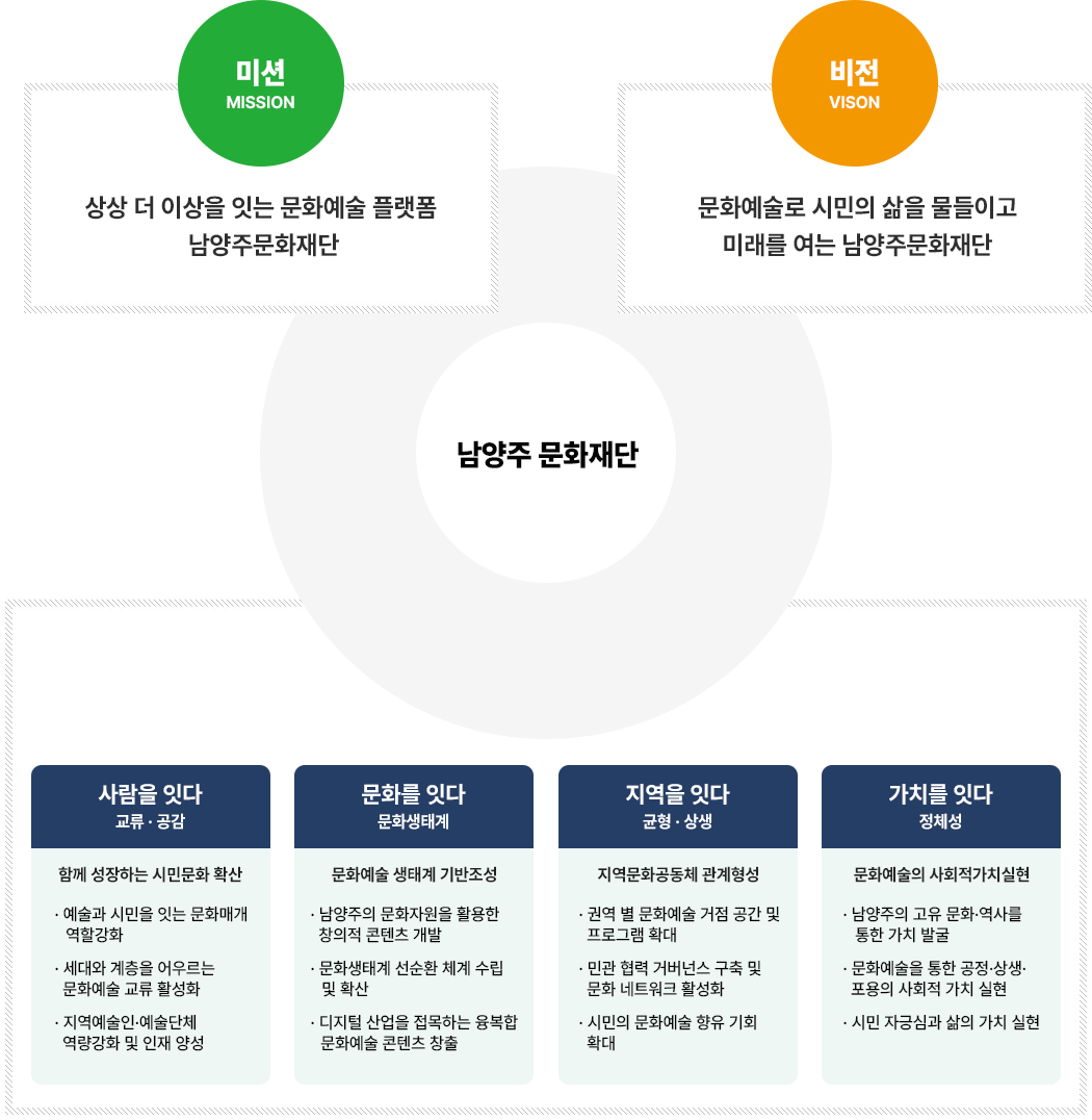 미전및미션